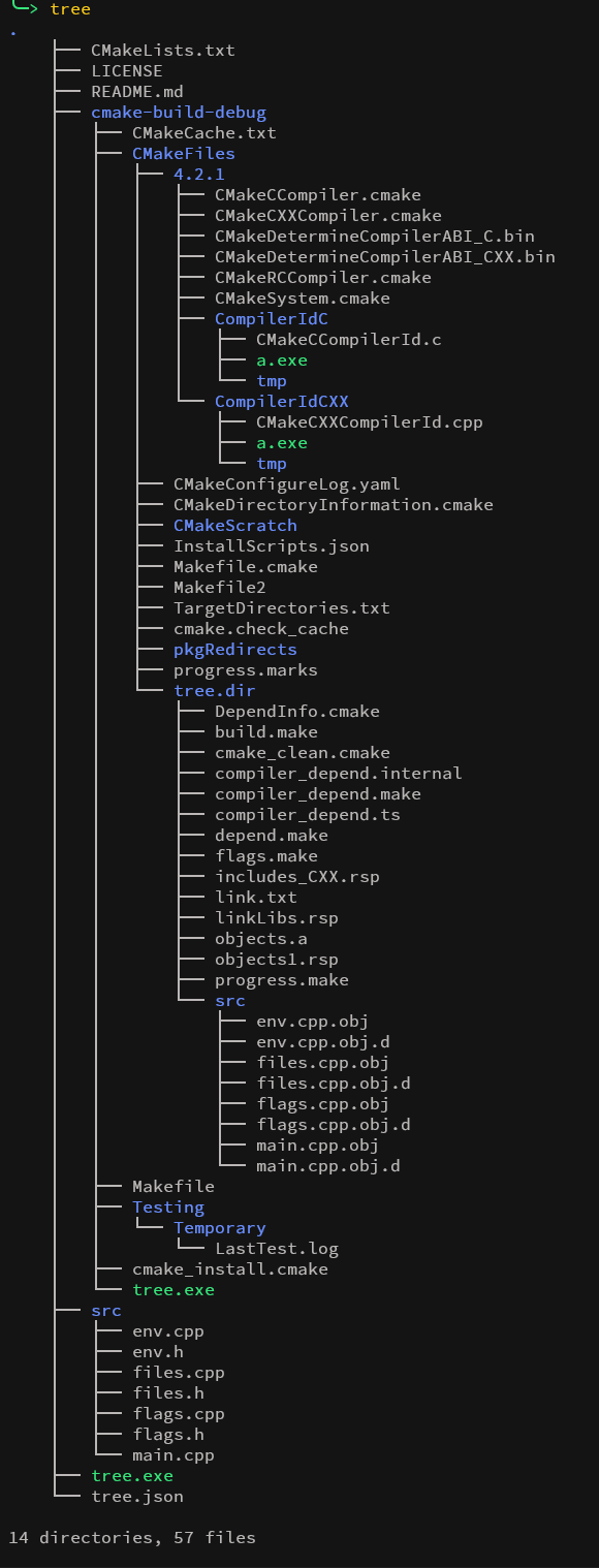 Better Tree Output
