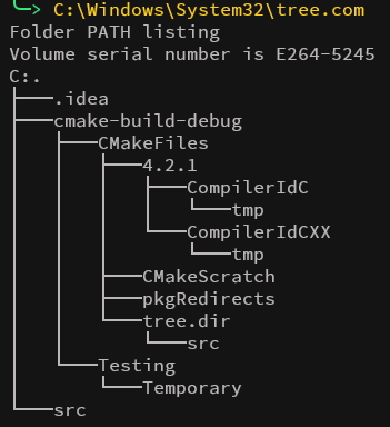 Default Windows Tree Output